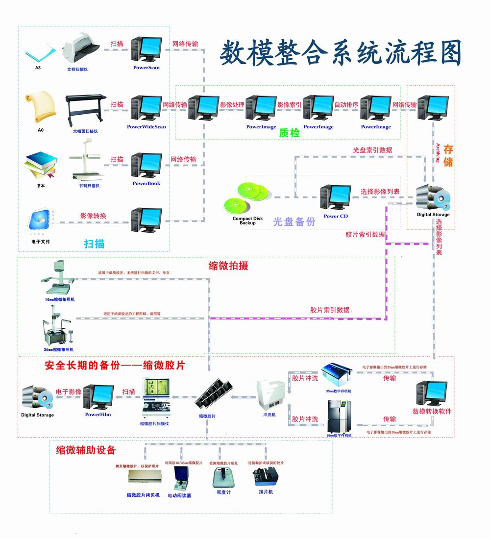 國家檔案局：注重統(tǒng)籌發(fā)展和安全，補(bǔ)齊檔案安全短板